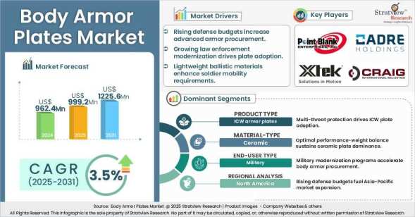 Body-Armor-Plates-Market-Attractive-Opportunities